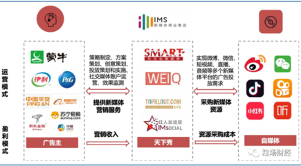 兩年漲幅近800%，