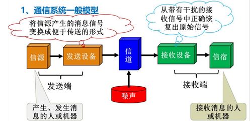 第一章 通信系統(tǒng)基本概念與生物質(zhì)能資源數(shù)據(jù)庫信息系統(tǒng)平臺(tái)