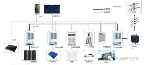 企業(yè)微電網(wǎng)能源管理系統(tǒng)的定義與發(fā)展——以生物質(zhì)能資源數(shù)據(jù)庫信息系統(tǒng)平臺(tái)為例