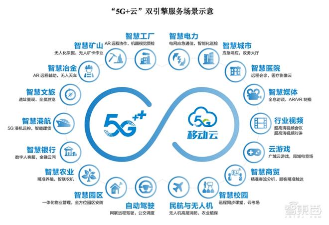 三大運(yùn)營商A股全面會師，中國移動上市首日穩(wěn)漲0.53%